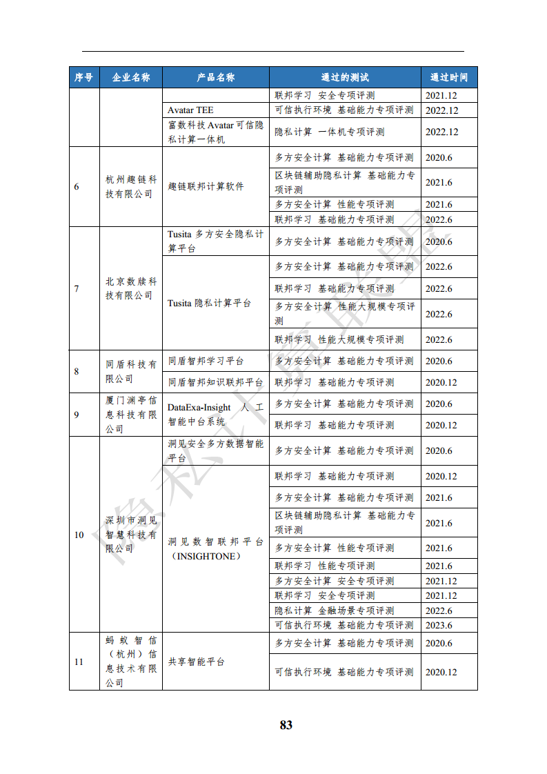 隐私计算应用研究报告（2023年）图片