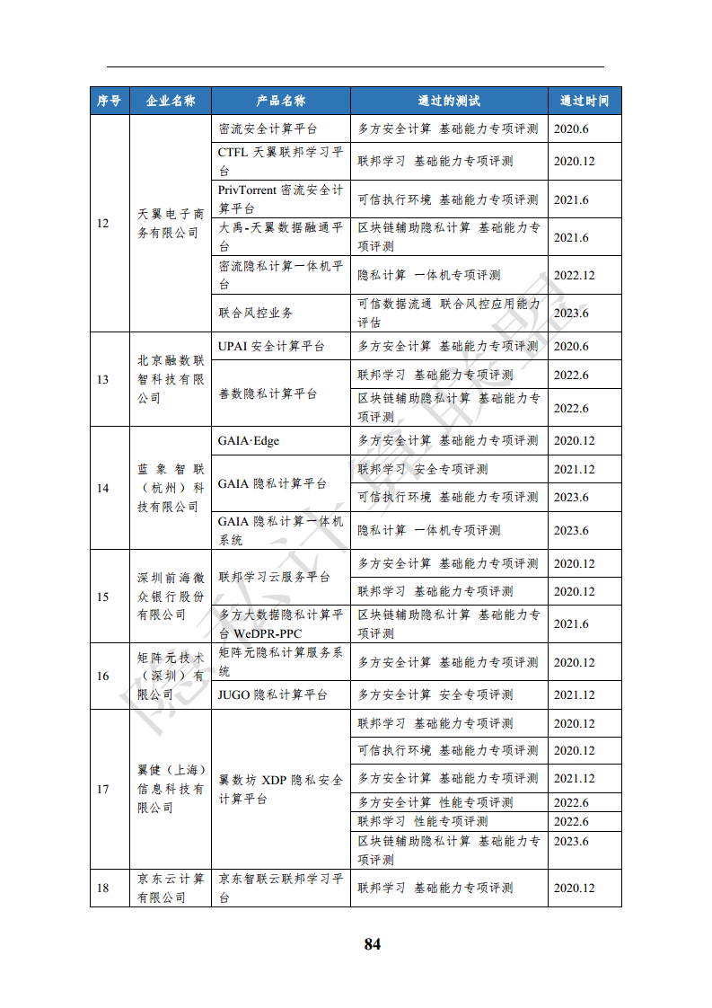 隐私计算应用研究报告（2023年）图片