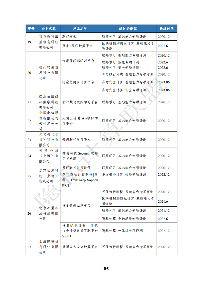 隐私计算应用研究报告（2023年）图片