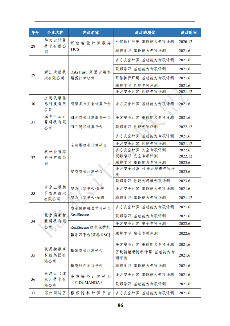 隐私计算应用研究报告（2023年）图片