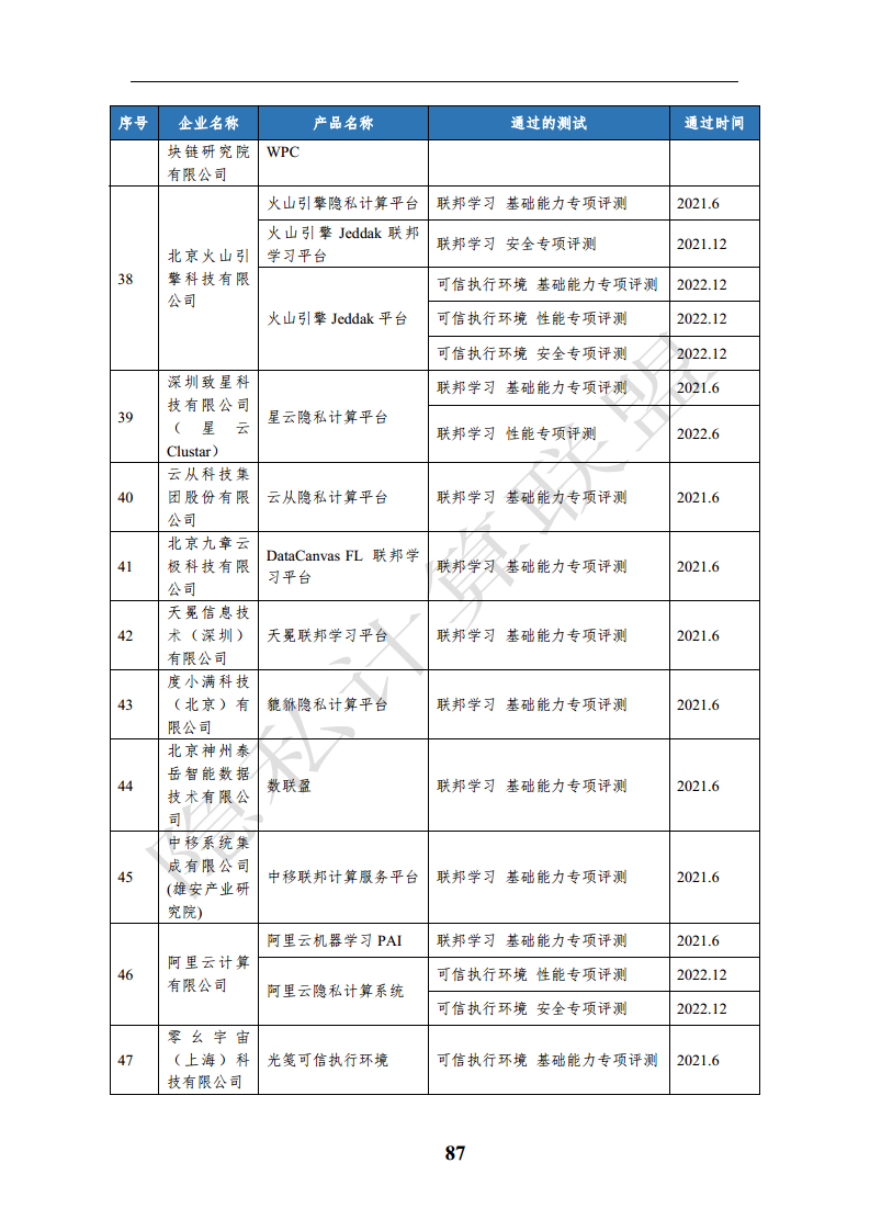隐私计算应用研究报告（2023年）图片