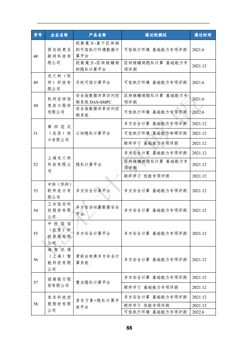 隐私计算应用研究报告（2023年）图片