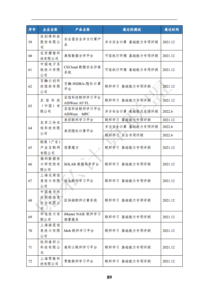 隐私计算应用研究报告（2023年）图片