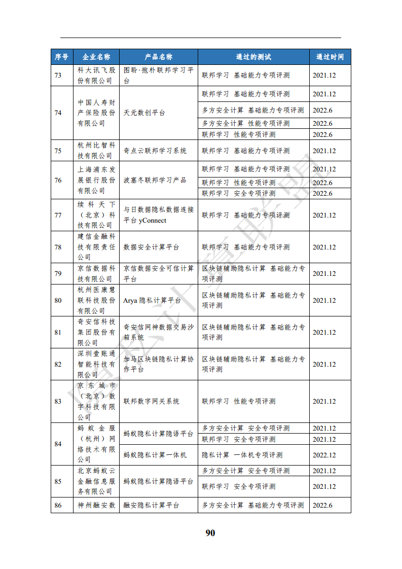 隐私计算应用研究报告（2023年）图片
