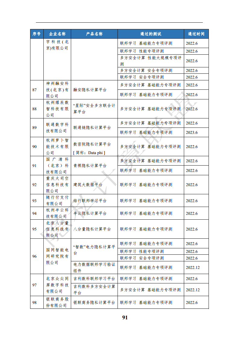 隐私计算应用研究报告（2023年）图片