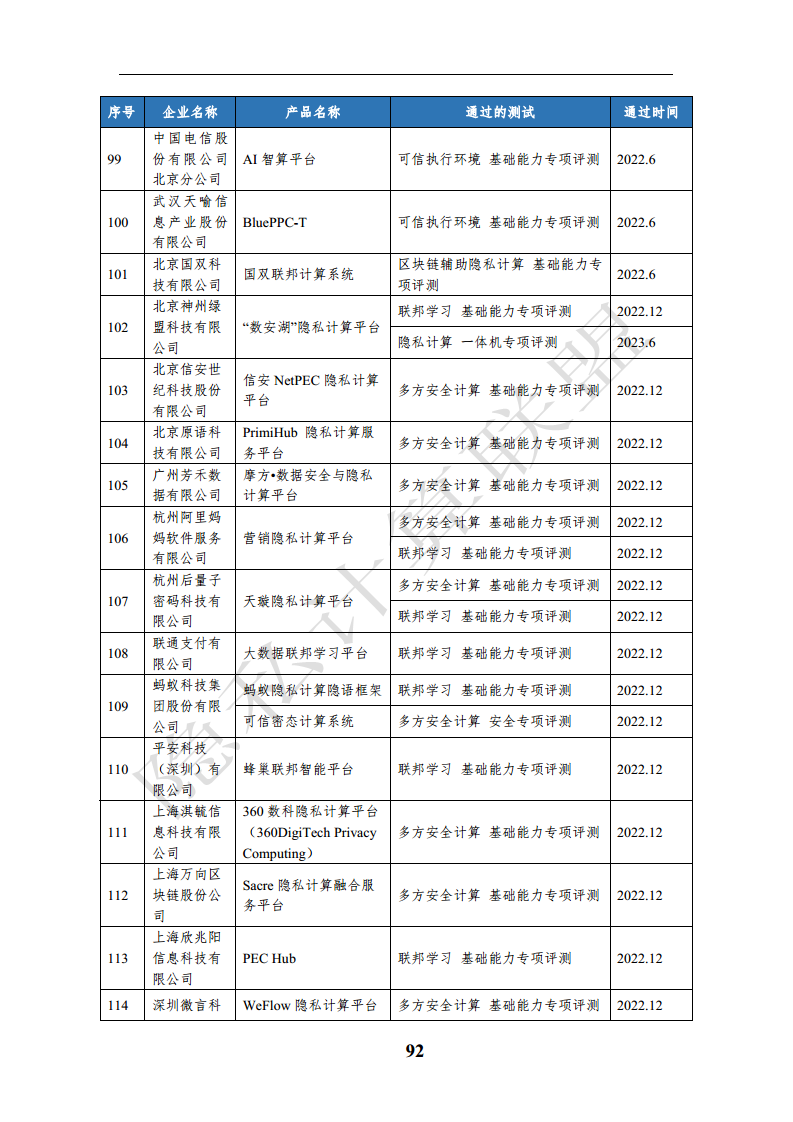 隐私计算应用研究报告（2023年）图片