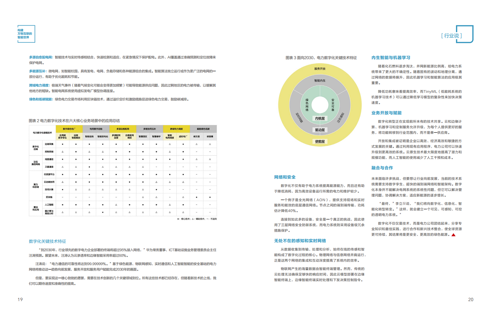 全球能源转型及数字化转型成功实践 ——电力2023年案例集图片