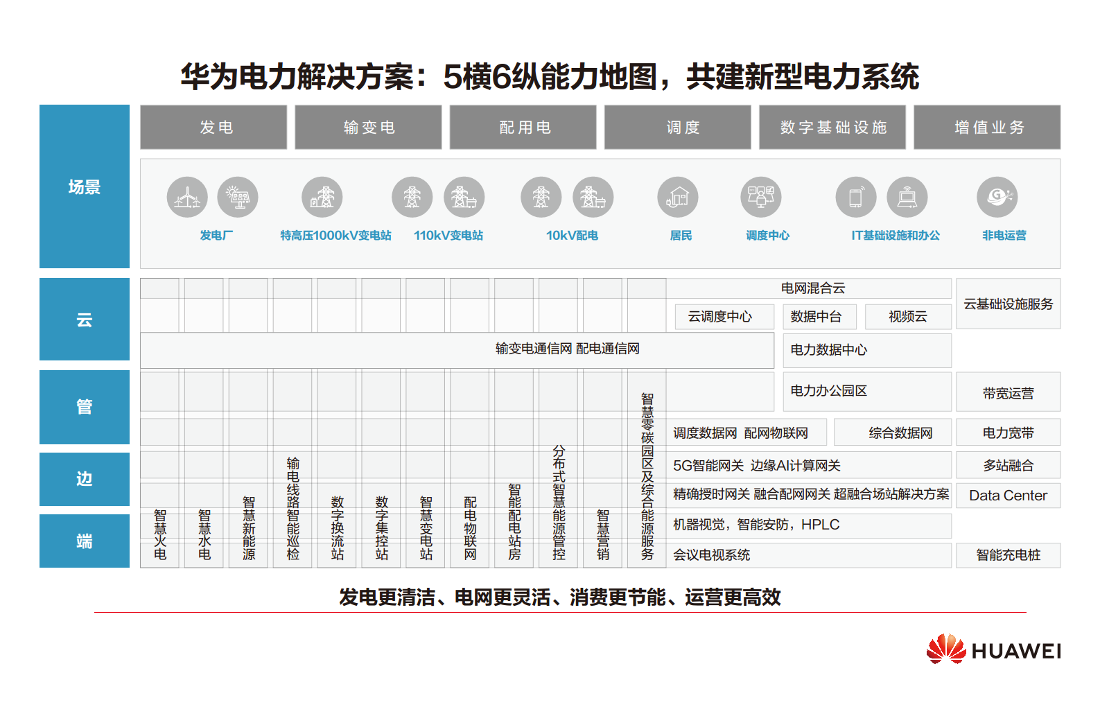 全球能源转型及数字化转型成功实践 ——电力2023年案例集图片