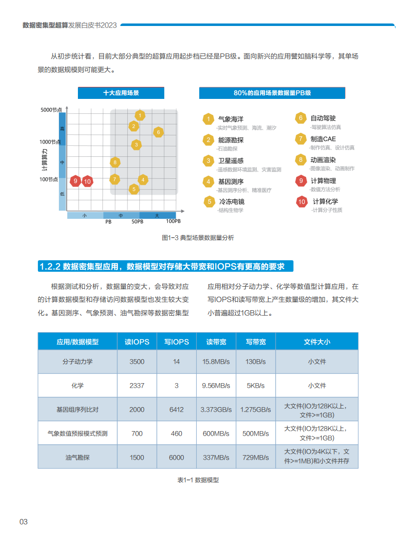 数据密集型超算发展白皮书2023图片