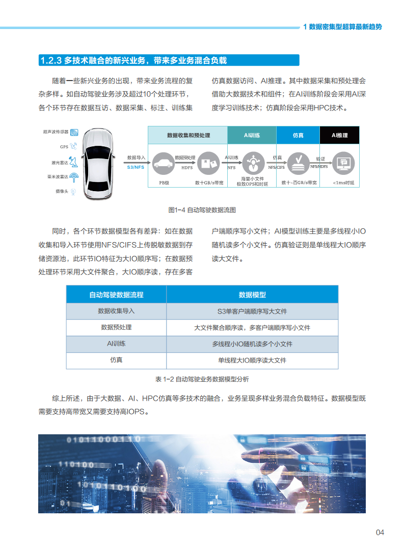 数据密集型超算发展白皮书2023图片