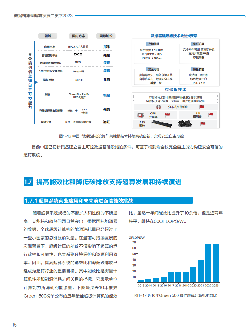 数据密集型超算发展白皮书2023图片