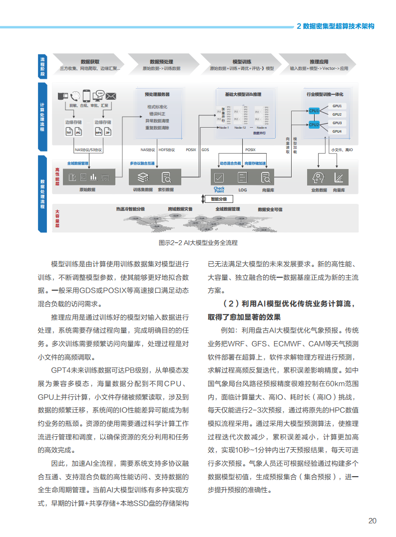 数据密集型超算发展白皮书2023图片