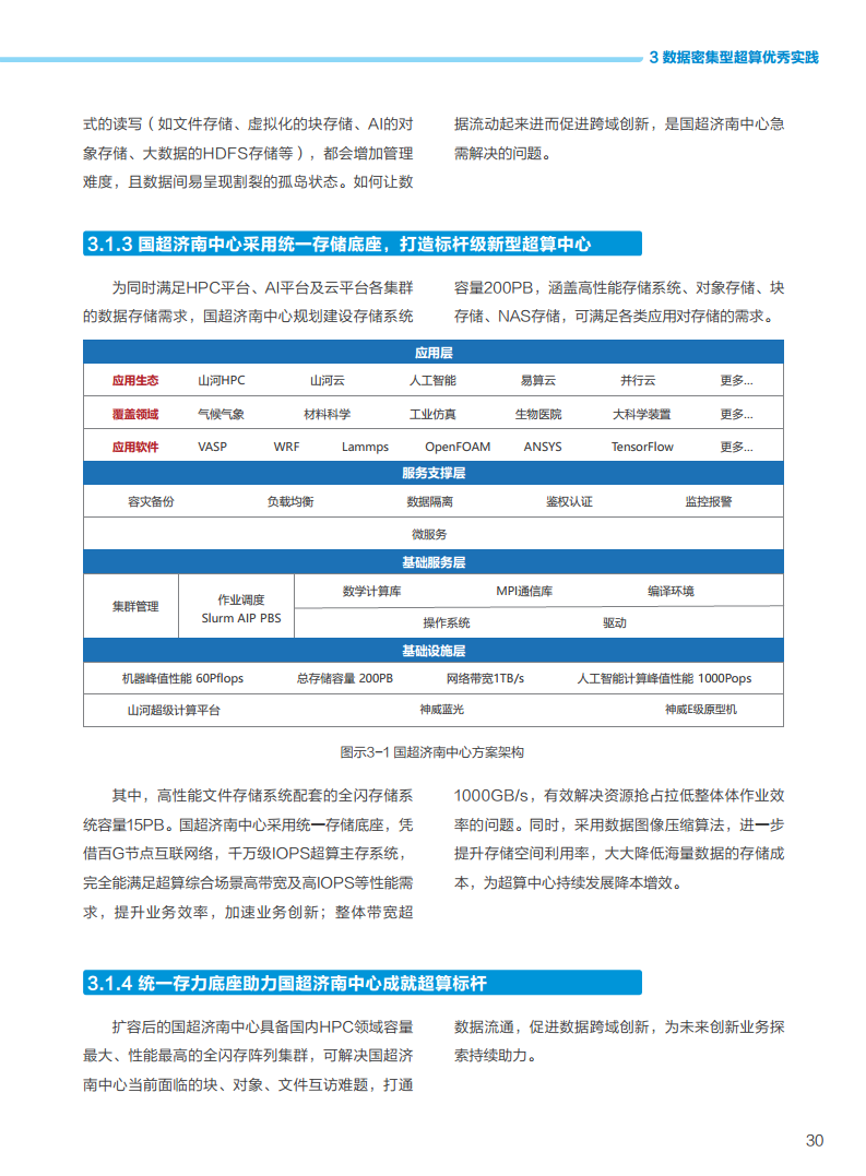 数据密集型超算发展白皮书2023图片
