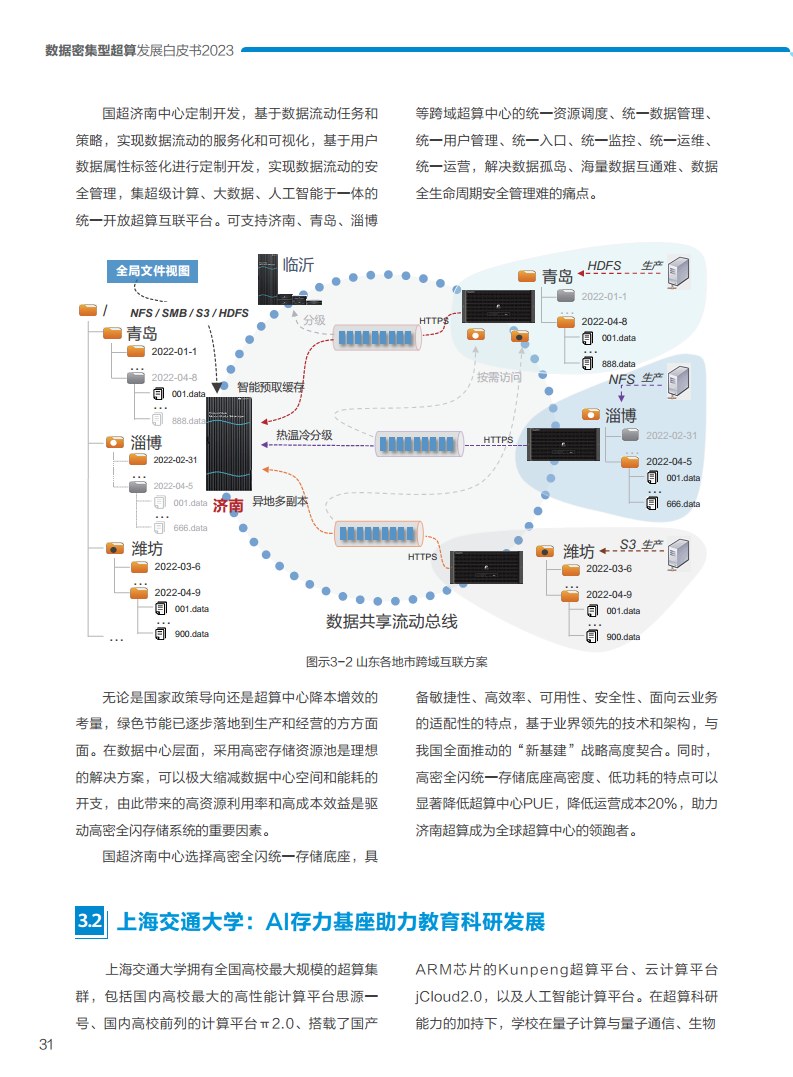 数据密集型超算发展白皮书2023图片