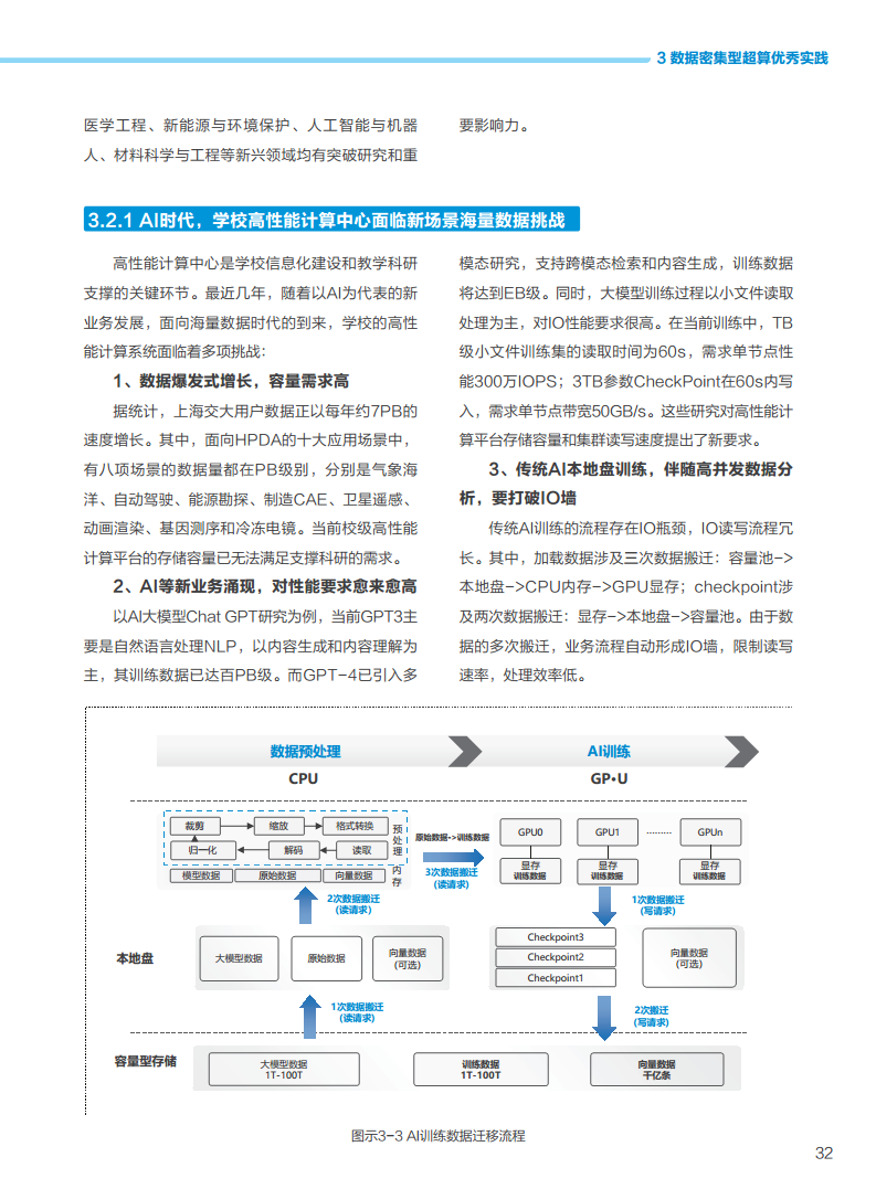 数据密集型超算发展白皮书2023图片