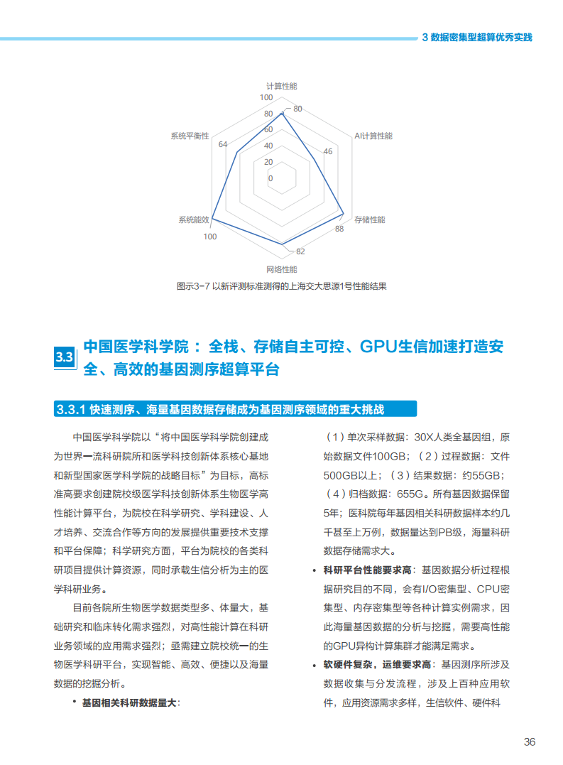 数据密集型超算发展白皮书2023图片