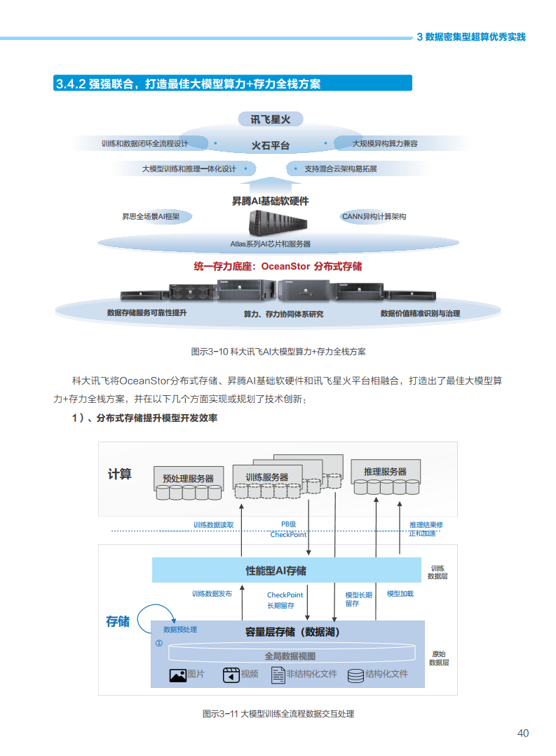 数据密集型超算发展白皮书2023图片