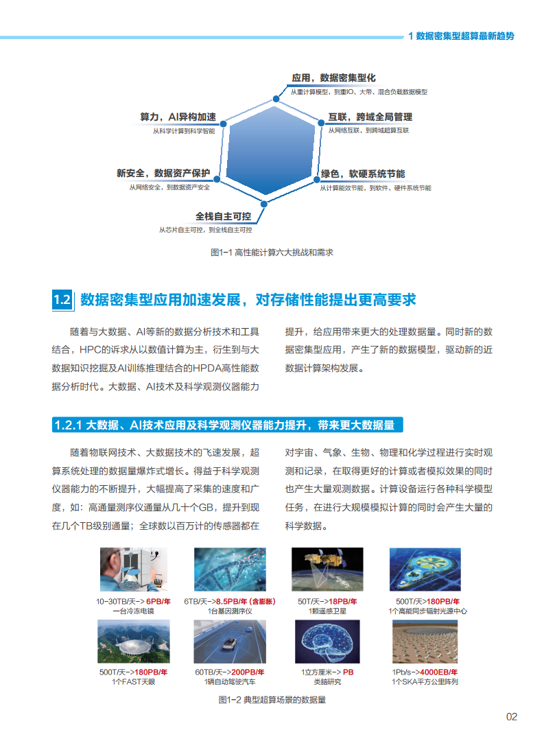 数据密集型超算发展白皮书2023图片