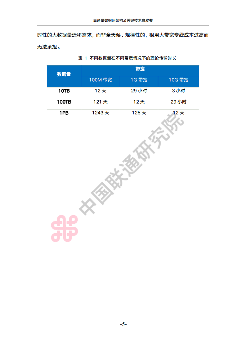 高通量数据网架构与关键技术白皮书图片