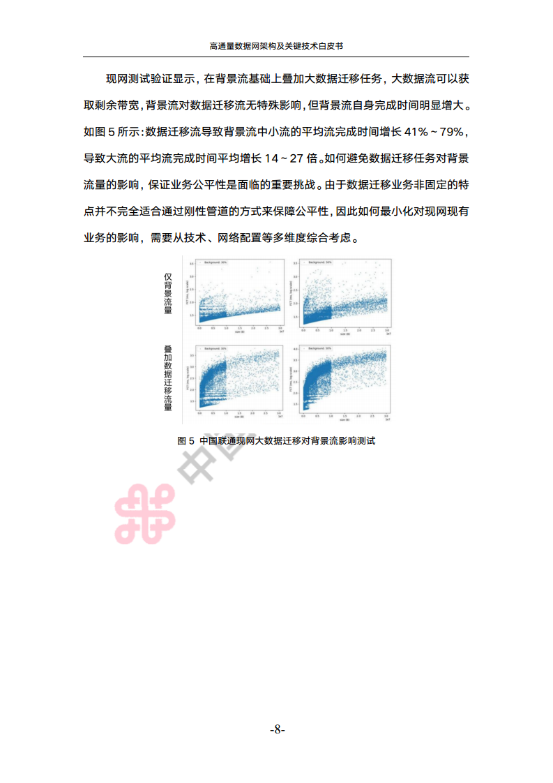 高通量数据网架构与关键技术白皮书图片