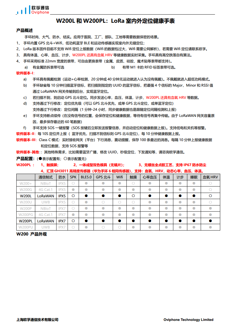  W200PL-LoRa 血氧体温心率定位手环图片