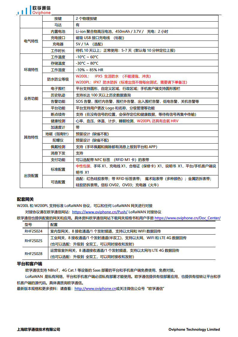  W200PL-LoRa 血氧体温心率定位手环图片