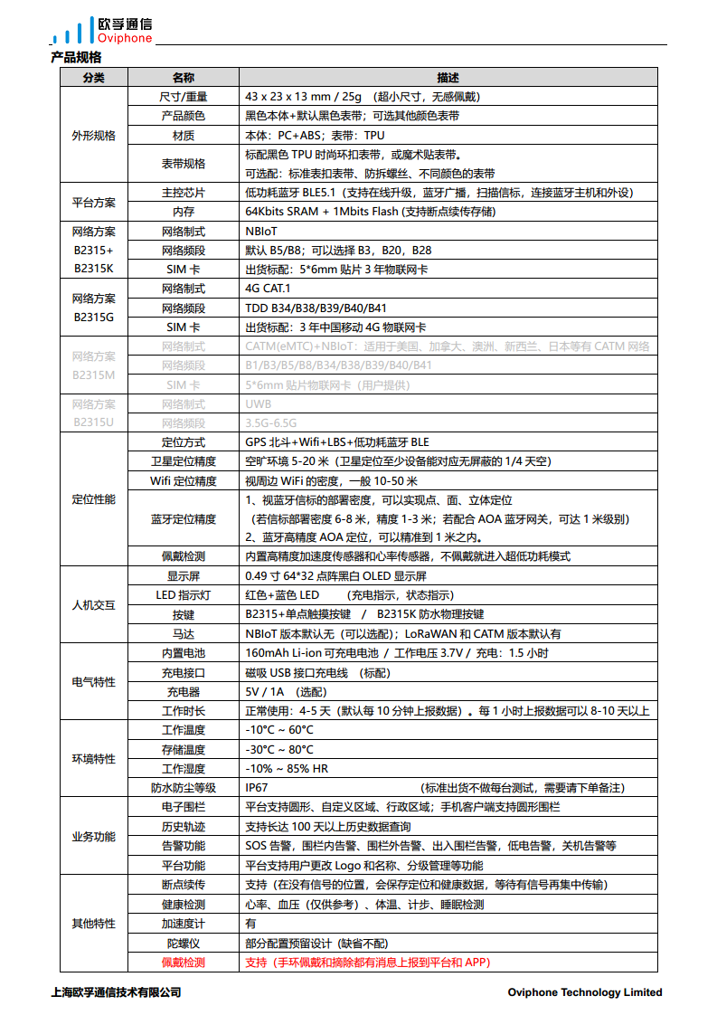 B2315 体温心率血压定位手环图片