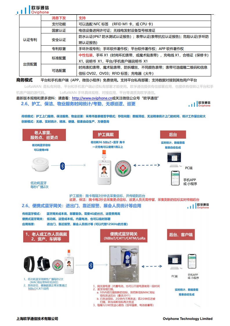 B2315 体温心率血压定位手环图片