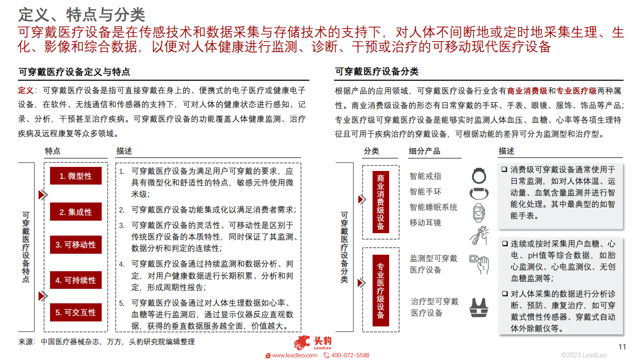 2023年中国可穿戴医疗设备行业概览图片