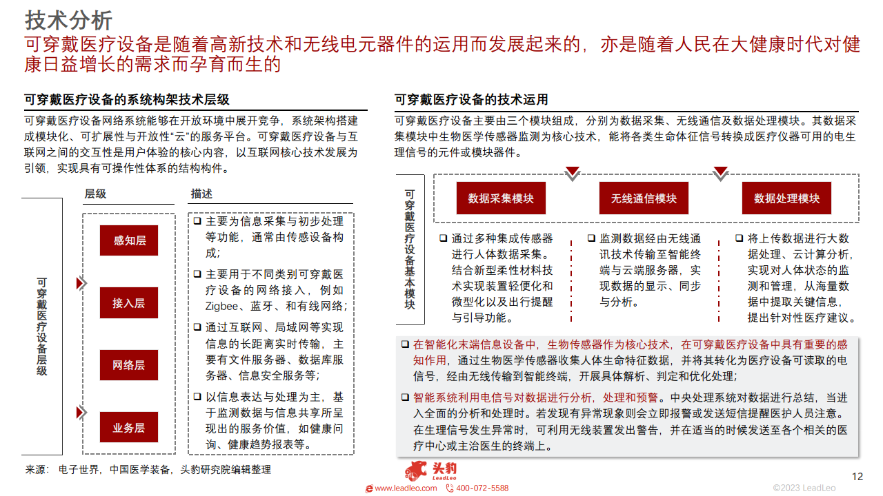 2023年中国可穿戴医疗设备行业概览图片