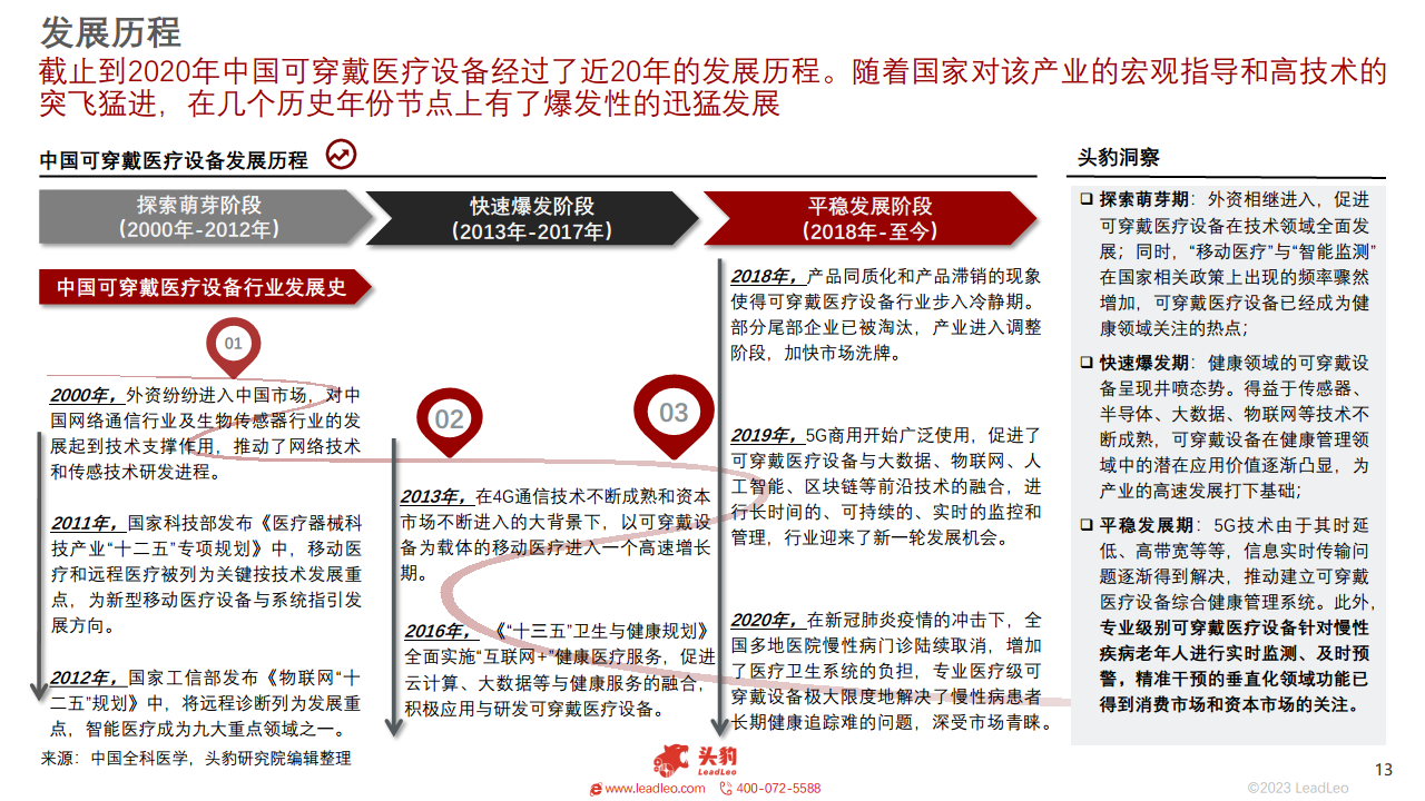 2023年中国可穿戴医疗设备行业概览图片