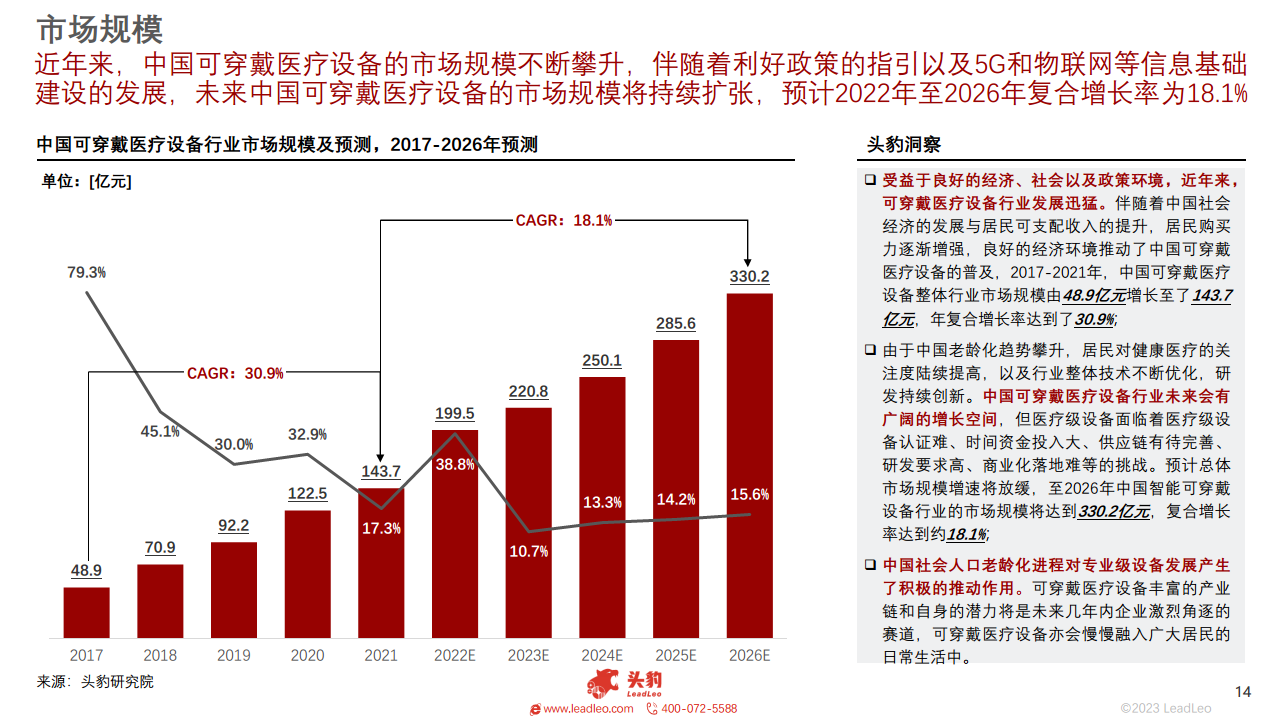 2023年中国可穿戴医疗设备行业概览图片