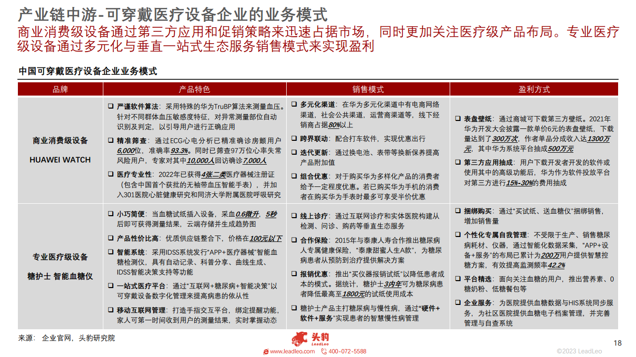 2023年中国可穿戴医疗设备行业概览图片