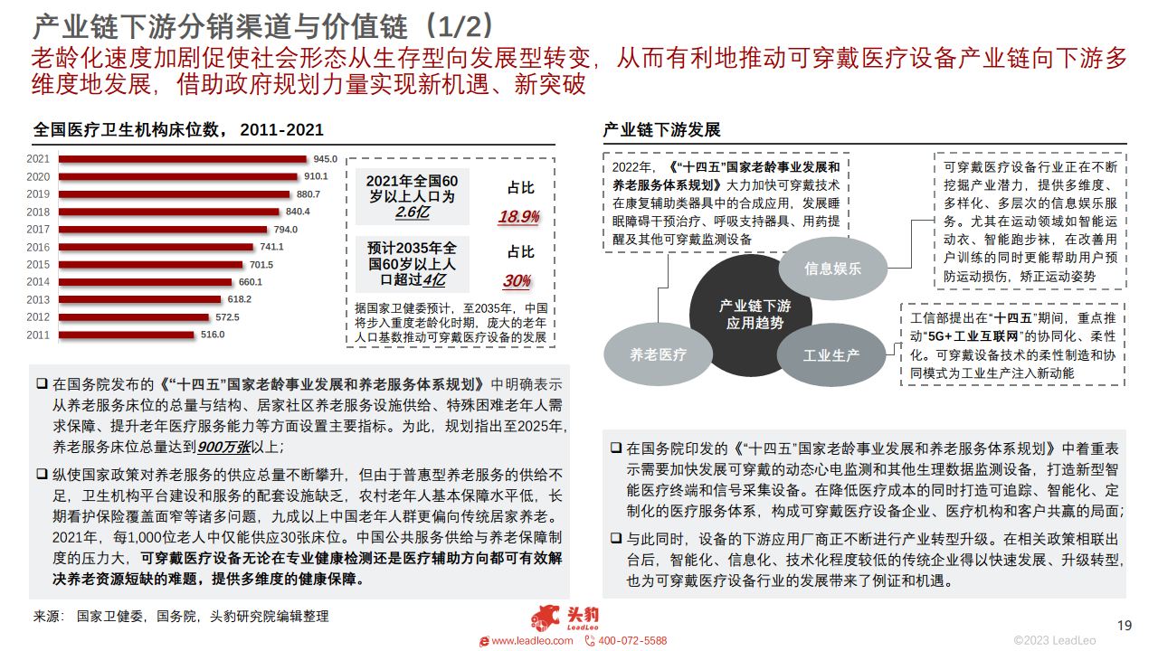 2023年中国可穿戴医疗设备行业概览图片