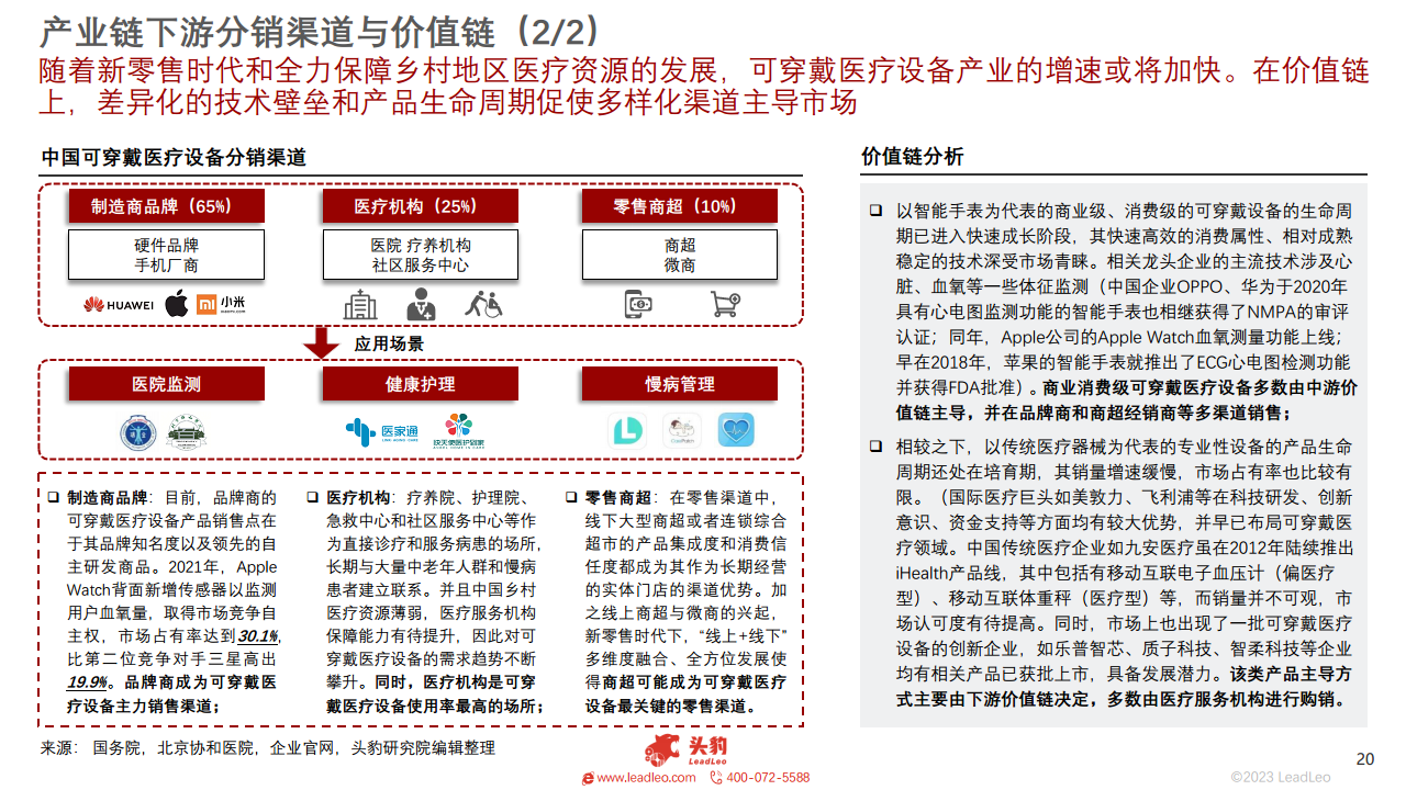 2023年中国可穿戴医疗设备行业概览图片