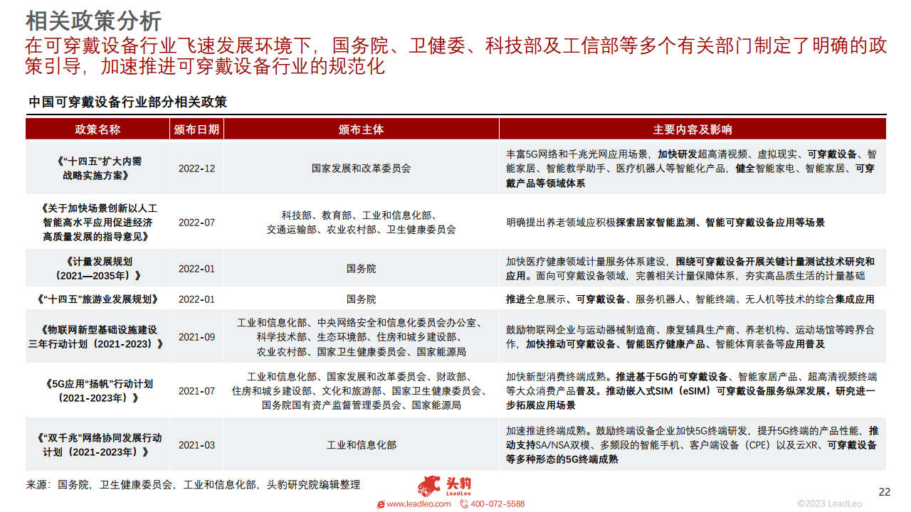 2023年中国可穿戴医疗设备行业概览图片