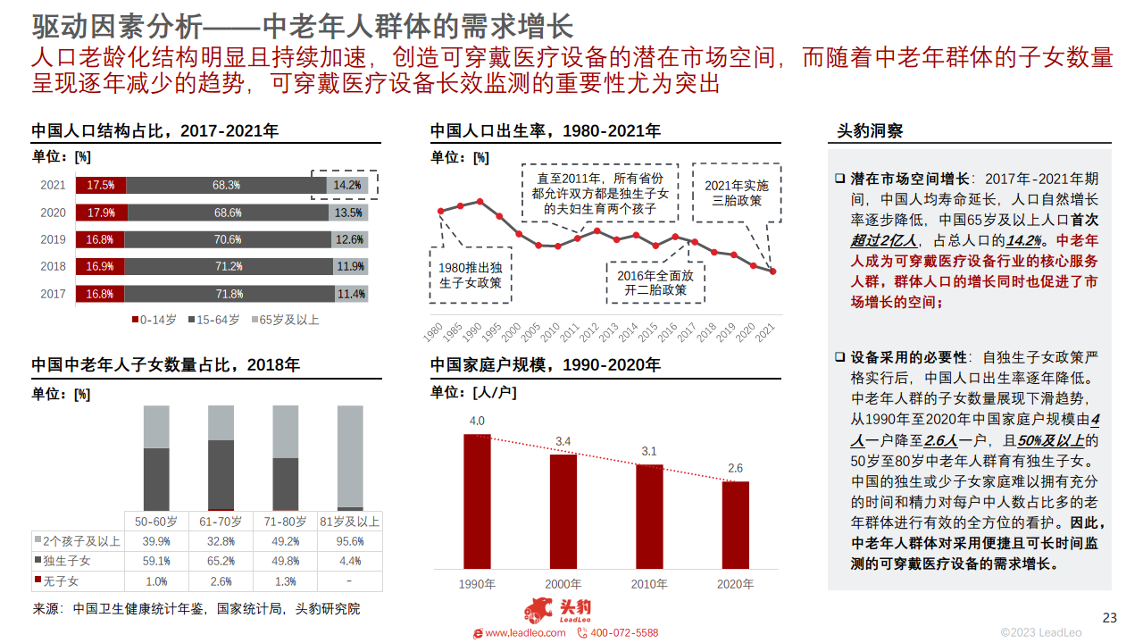 2023年中国可穿戴医疗设备行业概览图片