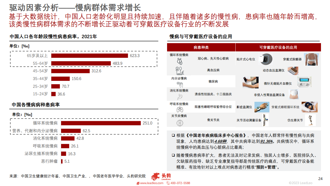 2023年中国可穿戴医疗设备行业概览图片
