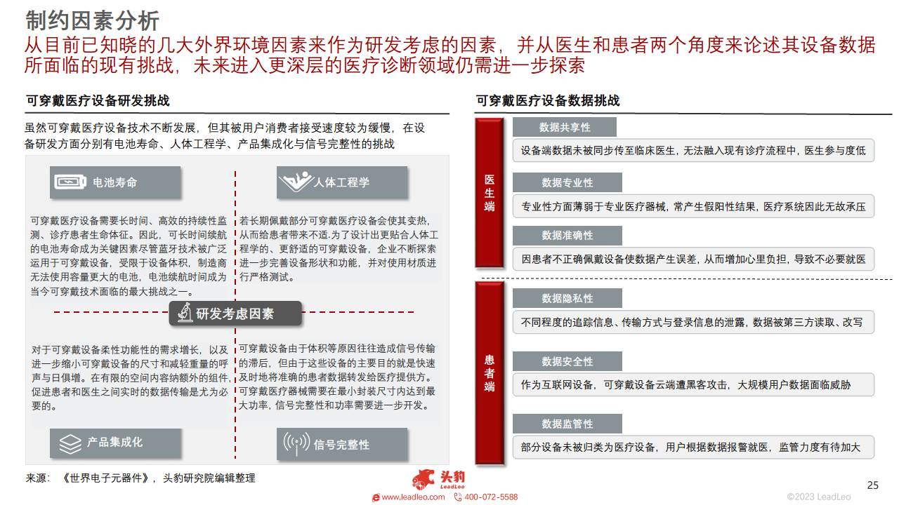 2023年中国可穿戴医疗设备行业概览图片