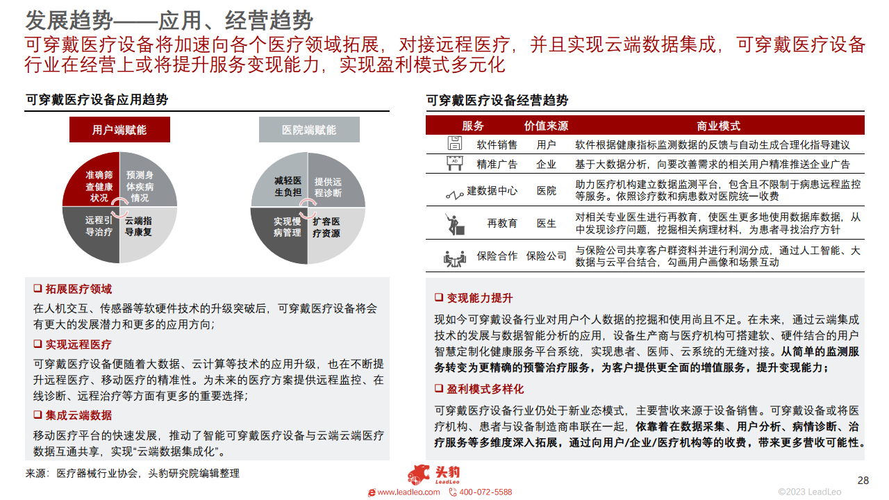 2023年中国可穿戴医疗设备行业概览图片