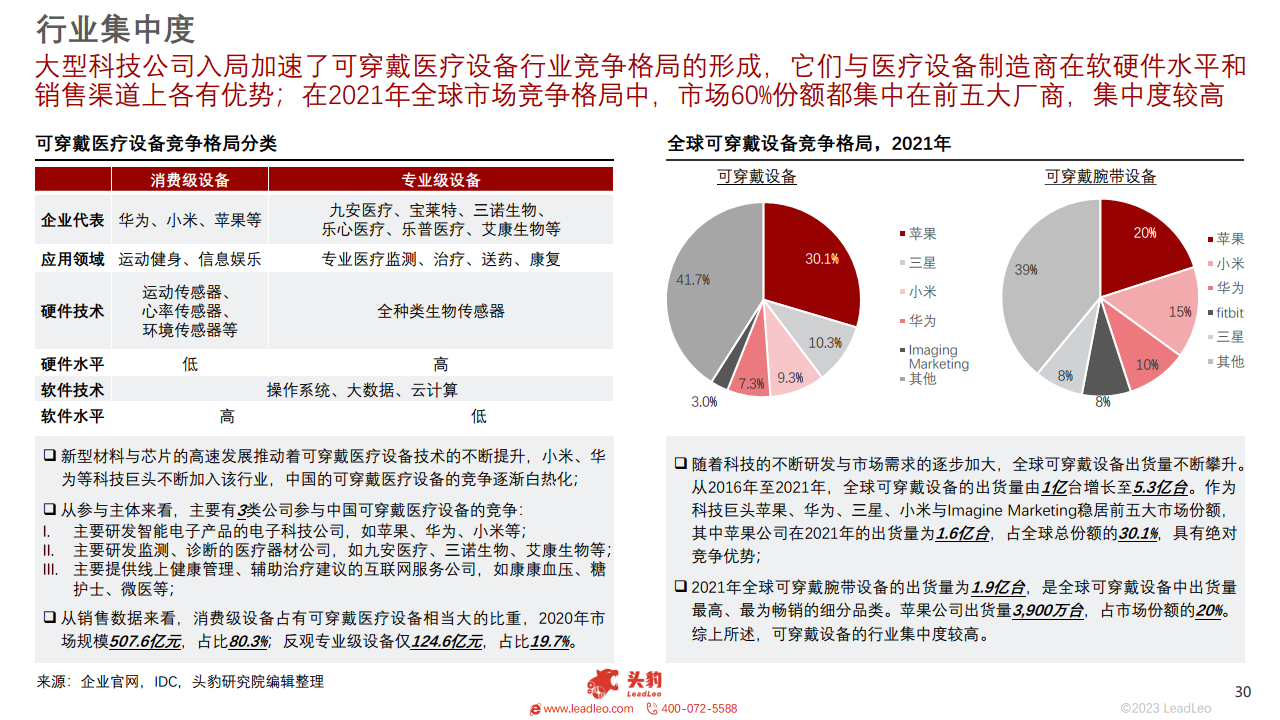 2023年中国可穿戴医疗设备行业概览图片