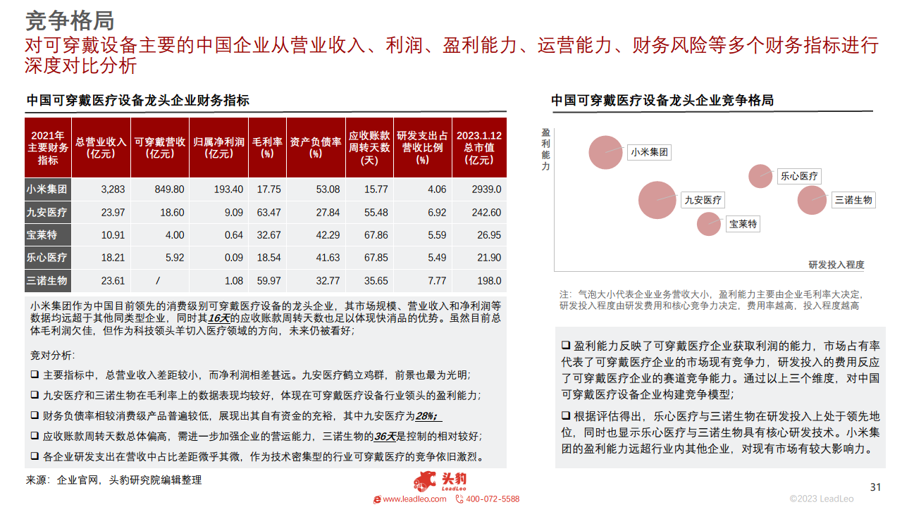 2023年中国可穿戴医疗设备行业概览图片