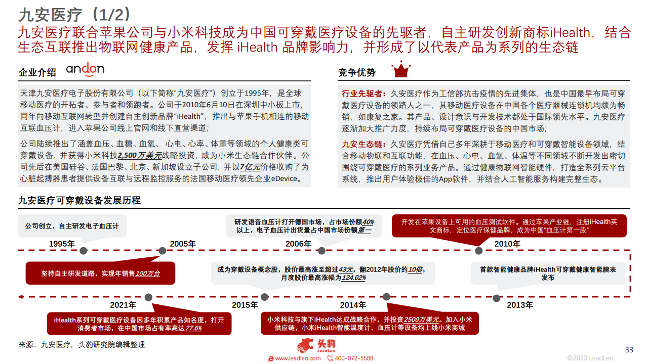 2023年中国可穿戴医疗设备行业概览图片