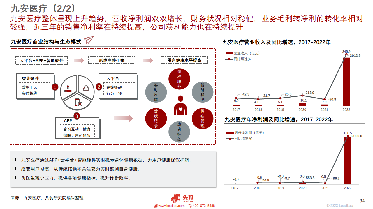 2023年中国可穿戴医疗设备行业概览图片