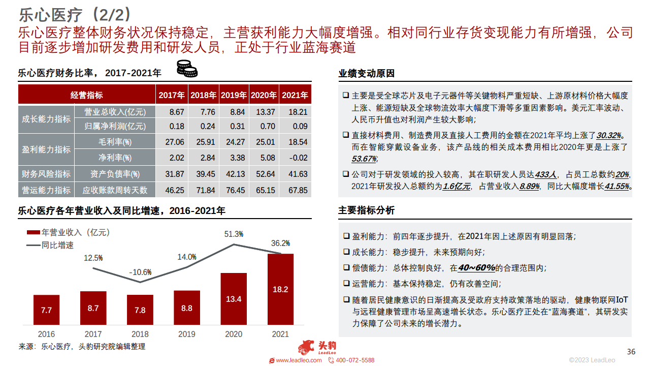 2023年中国可穿戴医疗设备行业概览图片
