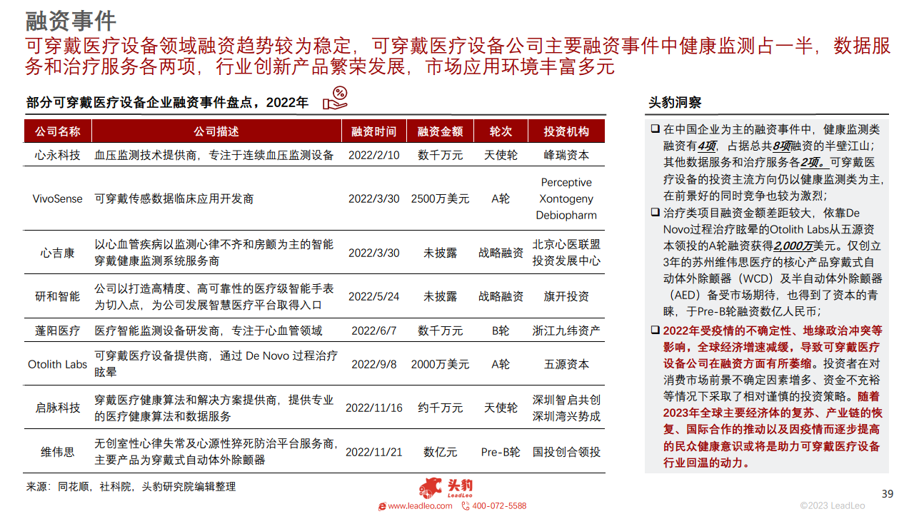 2023年中国可穿戴医疗设备行业概览图片