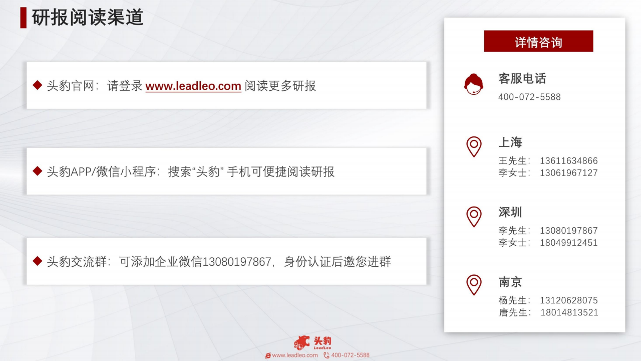 2023年中国可穿戴医疗设备行业概览图片