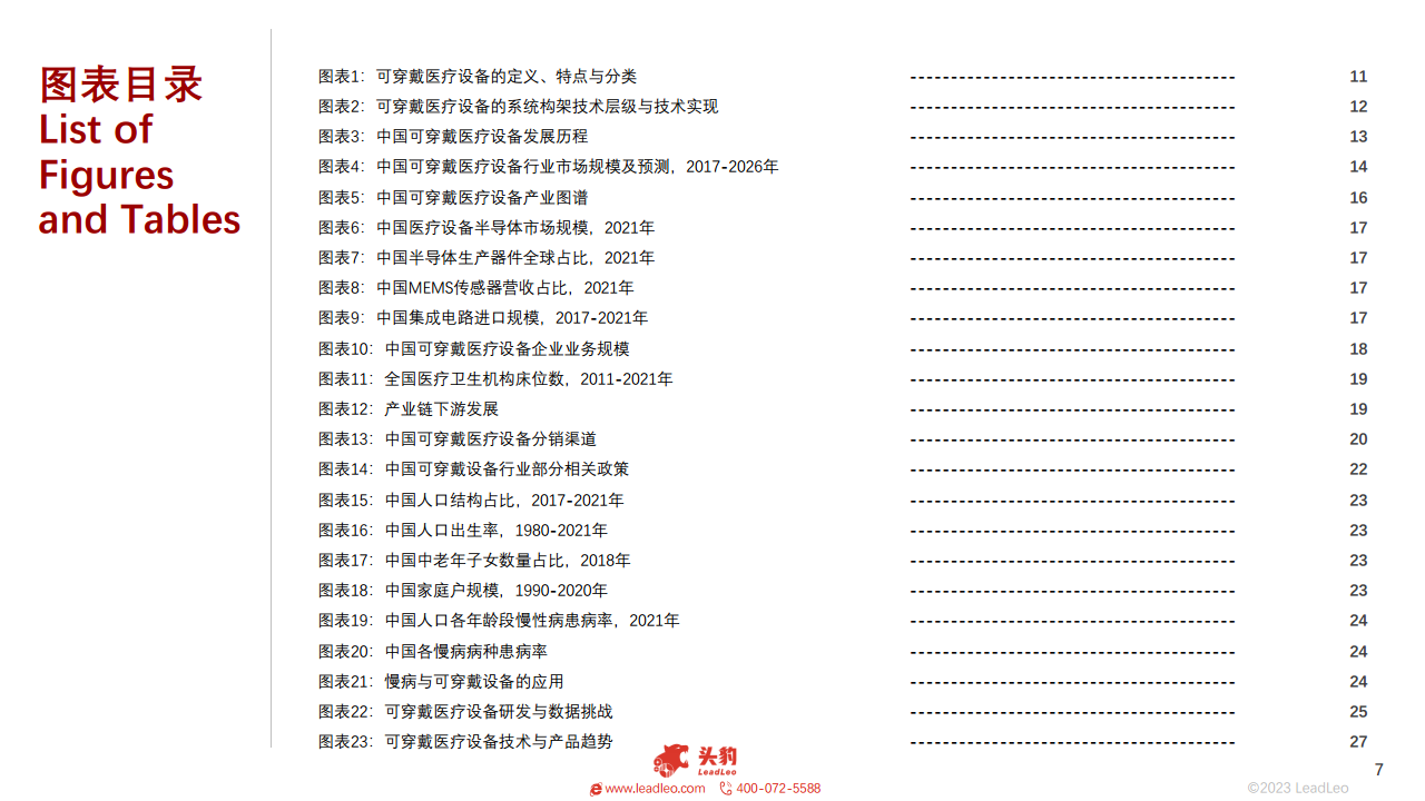 2023年中国可穿戴医疗设备行业概览图片