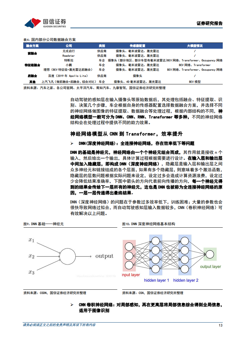 智能驾驶行业专题：算法篇：AI赋能背景下看汽车智能驾驶算法的迭代图片