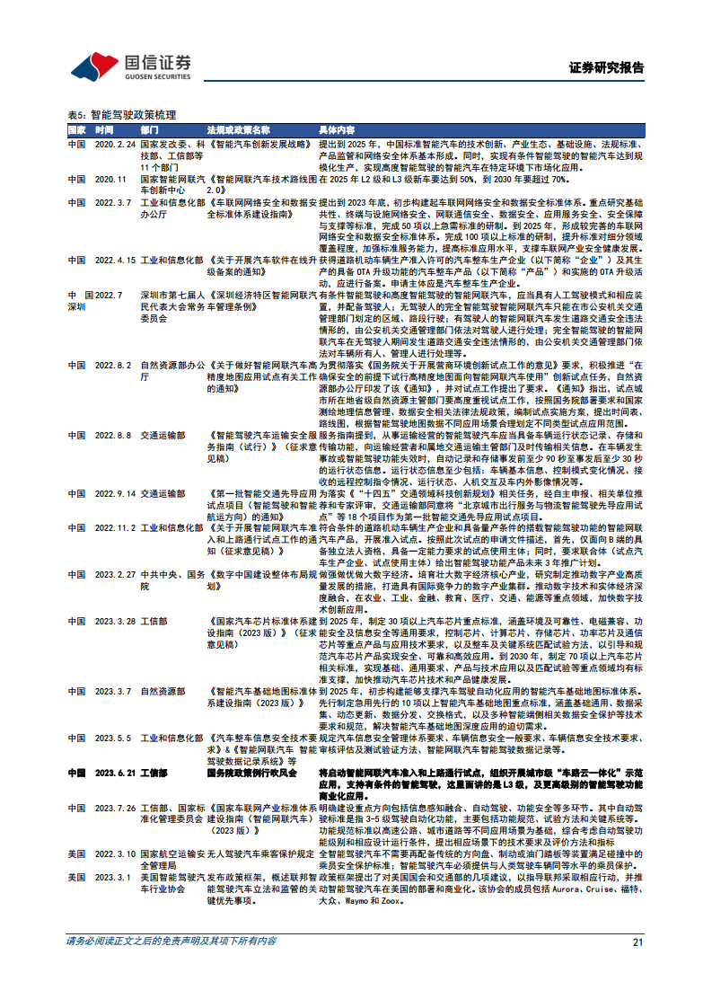 智能驾驶行业专题：算法篇：AI赋能背景下看汽车智能驾驶算法的迭代图片
